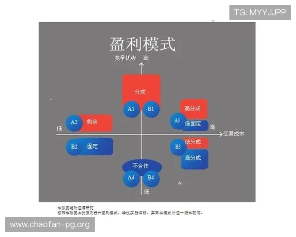 老虎机分成的详细介绍与盈利模式分析